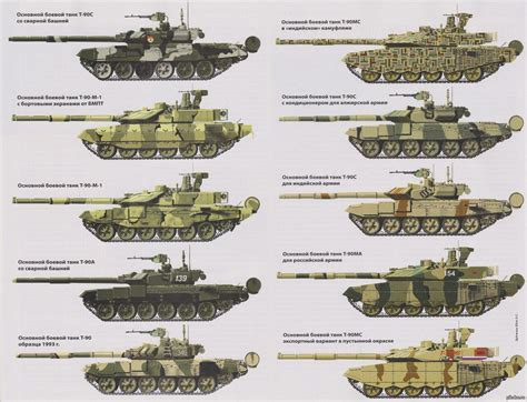 100 1992 Pr T 90 S M 1 A SM AM Russian Tanks All Terrain Vehicles