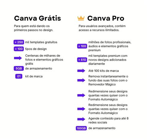 Canva Pro 8 Vantagens Para Criadores De Conteúdo Banco De Imagens