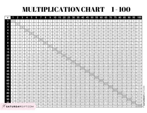 Multiplication Table 100 Times 100
