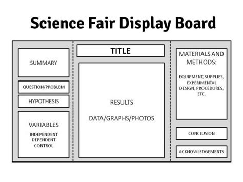 The Ins And Outs Of Science Fairs Preparing Your Display Board