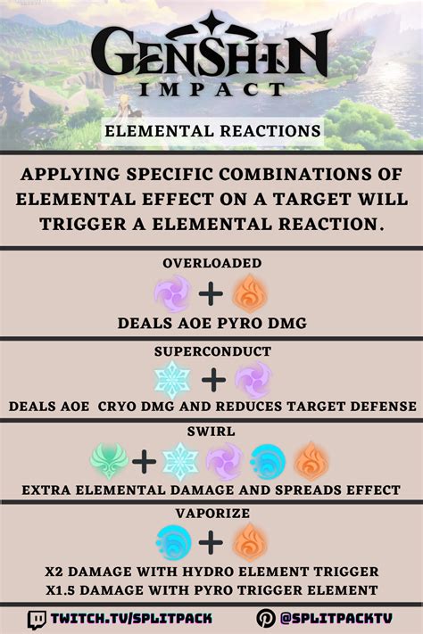 Mastering Elemental Reactions In Genshin Impact For Maximum Damage