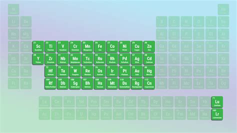 Transition Metals Definition List And Properties