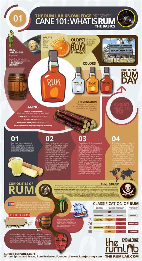 The Knowledge Of Rum What Is Rum The Rum Lab