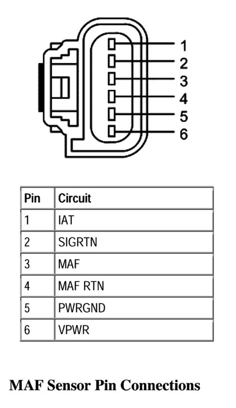 Colors are the harness and numbers are location. | Repair Guides | Components & Systems | Mass Air Flow (maf) Sensor | AutoZone.com