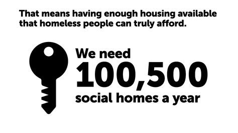 Plan To End Homelessness Crisis