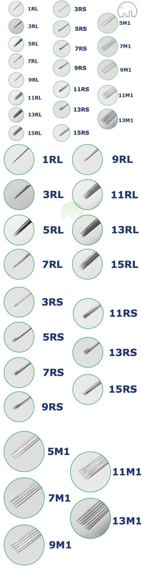 Tattoo Needle Sizes For Stick And Poke Best Tattoo Ideas