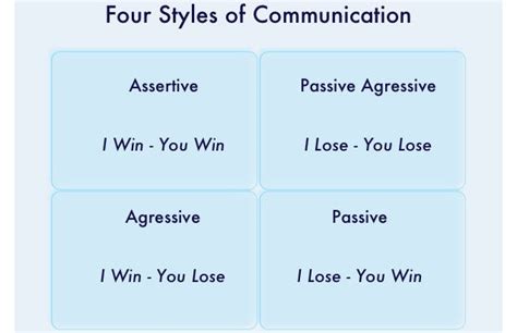 how to be more assertive for better communication assertiveness effective communication