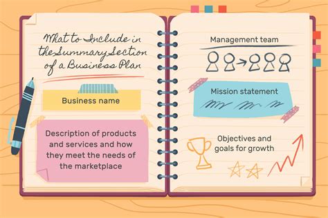 Examples Of Company Overviews In A Business Plan