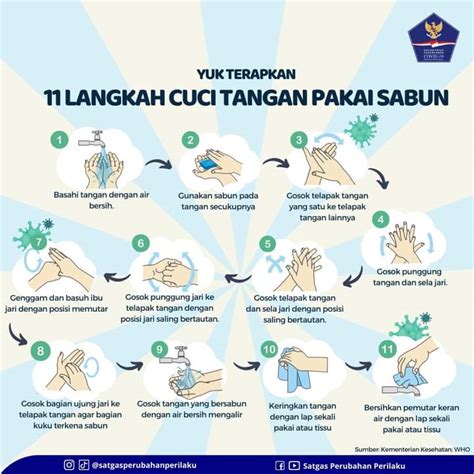 Tips 11 Langkah Cuci Tangan Pakai Sabun
