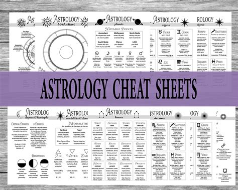 astrology cheat sheets digital grimoire pages printable astrology guide birth chart natal