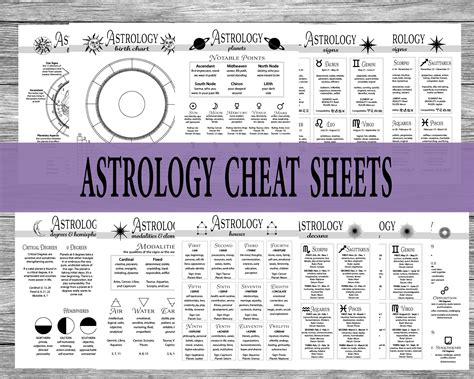 Astrology Cheat Sheets Digital Grimoire Pages Printable - Etsy Canada