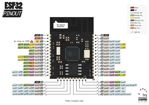 Esp32 Dev Board Pinout Specifications Datasheet And Schematic Reverasite