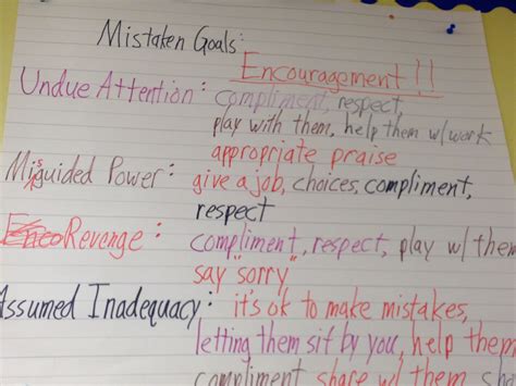 Mistaken Goals Anchor Chart--about the "Mistaken Goals of Behavior