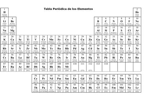 Tabla Periodica Para Imprimir En Grande Tabla Periodica Dinamica Table