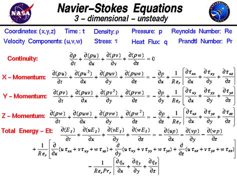 The Navier Stokes Equations Of Fluid Dynamics In Three Dimensional