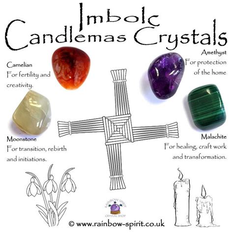 Rainbow Spirit Crystal Shop Our Imbolc Candlemas Poster Showing A