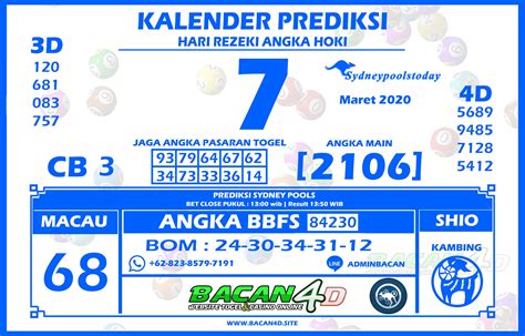 Prediksi Angka Kim Malam Ini