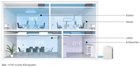 FAQ Wie Funktioniert Eine Klimaanlage MJS Air Klima