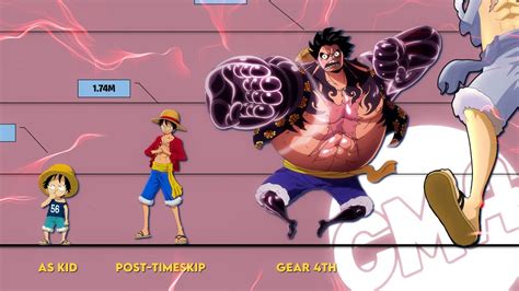 One Piece Luffy All Forms Size Comparison Gear 5 Updated Youtube