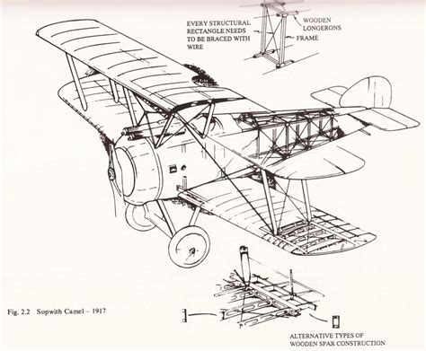 A Brief History Of Aircraft Structures Aerospace Engineering