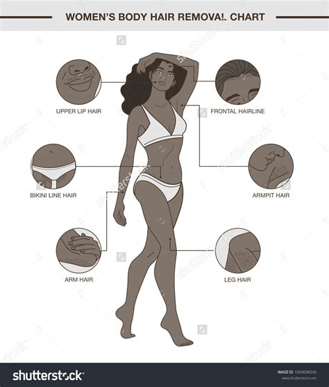 Infographic With African Woman And Body Hair Removal Chart
