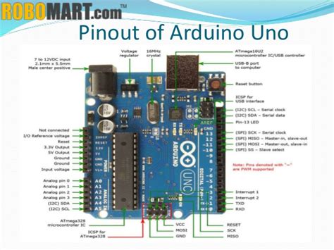 All you need to do is. Arduino uno components by robomart