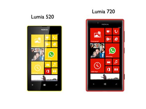 Le Lumia 530 Un Windows Phone à Moins De 100 Euros Geeko