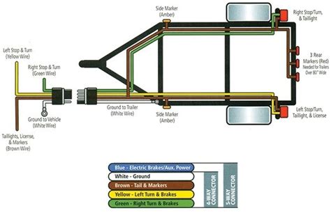 Trailer wiring diagram light plug brakes hitch 4 pin way wire brake lights connector utility boat. 4 Pin Trailer Wiring Diagram Flat - Wiring Diagram And Schematic Diagram Images