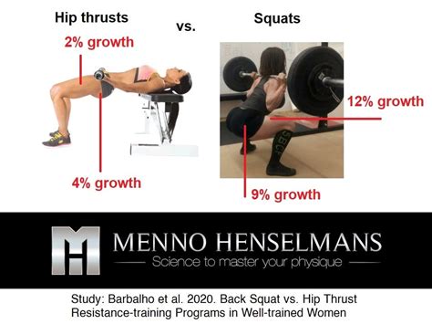 Hip Thrusts Vs Squats