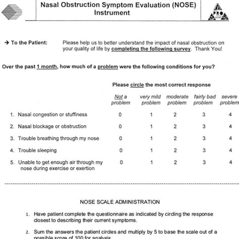 The Nose Scale© American Academy Of Otolaryngologyhead And Neck