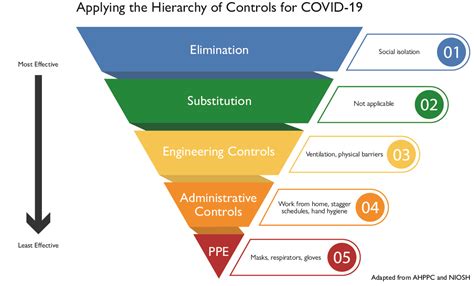 With regard to covid in general, and covid vaccines in particular, you need to weigh up the risks of i believe that it is theoretically possible that a safe and effective covid vaccine can be produced in. COVID-19 Safe Workplaces Framework