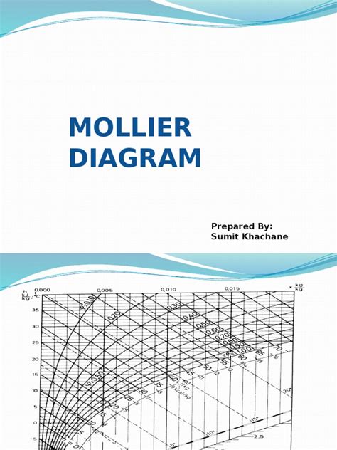 Richard mollier (oc) fisico e ingegnere austriaco (it); Mollier Diagram | Humidity | Applied And Interdisciplinary ...