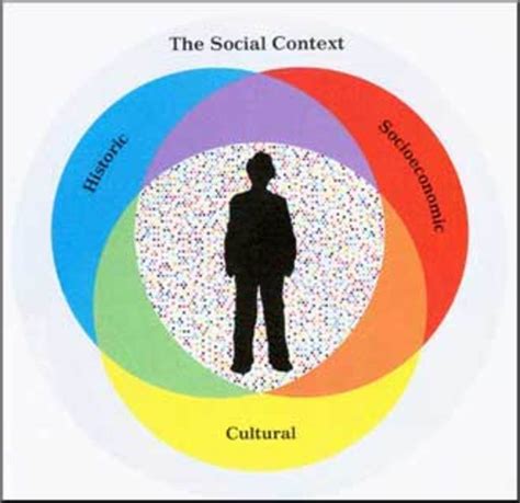 Key Characteristics And Core Motives Of Social Psychology Hubpages