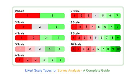 Likert Scale Types For Survey Analysis A Complete Guide