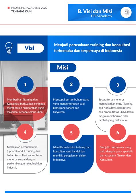 Pendidikan berkualiti insan terdidik negara sejahtera melestarikan sistem pendidikan yang berkualiti untuk membangunkan potensi individu bagi memenuhi aspirasi negara. Visi Dan Misi