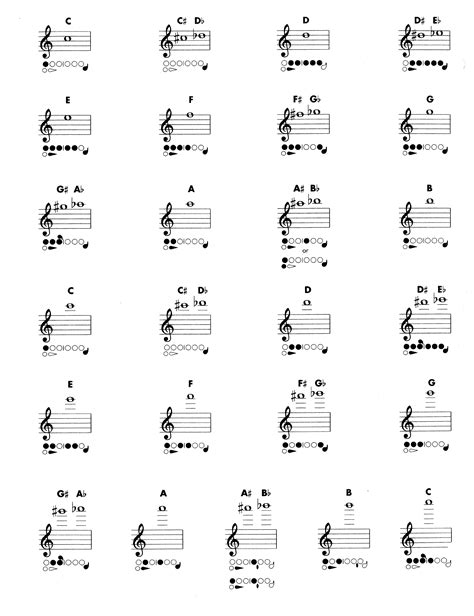 Printable Flute Finger Chart
