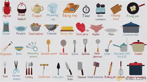Kitchen Utensils Pictures And Names Their Uses Home Alqu