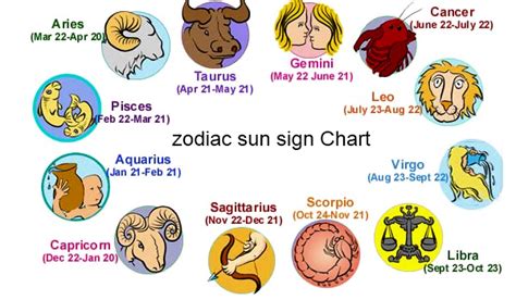 Know Your Sun Sign