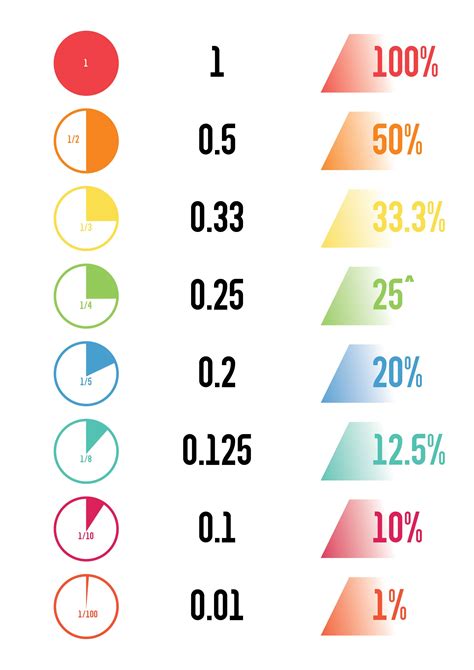 9 Best Images Of Fraction To Decimal Chart Printable Printable