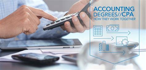 How Accounting Degrees And A Cpa Work Together Accounting Degree