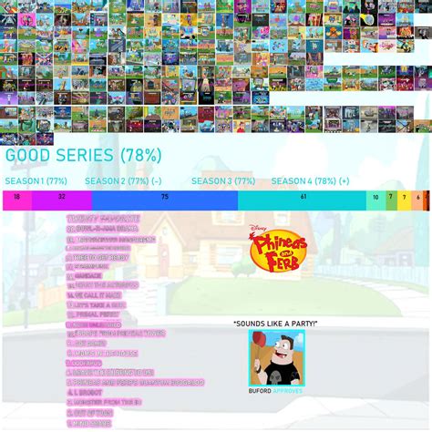 Phineas And Ferb Scorecard By Acc1dental Zhunatic On Deviantart