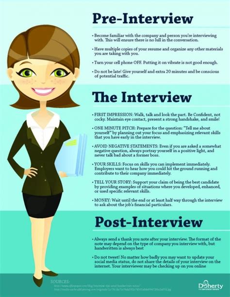 Presentation For Job Interview Tips