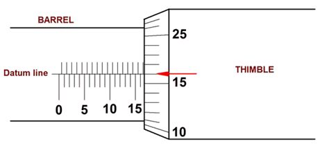 Micrometers Measuring Instruments Craftsmanspace