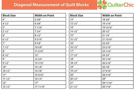 Tutorial For Setting Quilts On Point Quilterchic Quilting Math