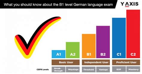 What You Should Know About The B1 Level German Language Exam