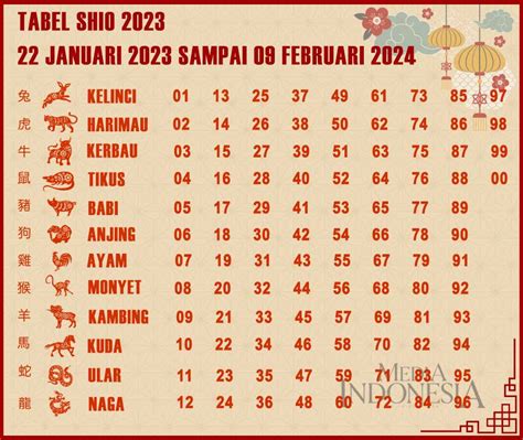 Tabel Shio Lengkap Sampai Tahun 2023 Dan Profil Tiap Shio Cloobx Hot Girl