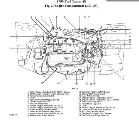 1993 Ford Taurus Engine Diagram