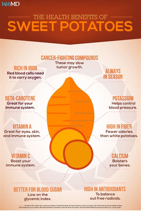Infographic The Health Benefits Of Sweet Potatoes Sweet Potato Benefits Coconut Health
