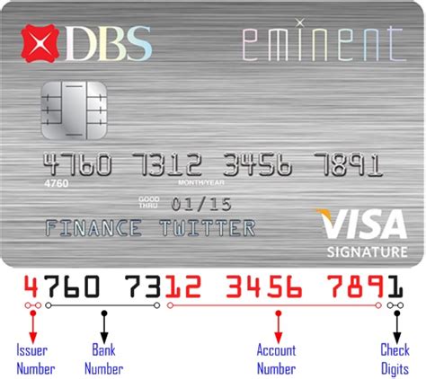 The name of the account holder is mentioned on the card. Visa Card Number