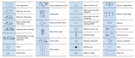 Symbols In Vacuum Technology